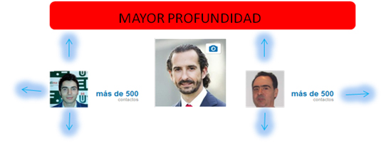 mayorprofundidad